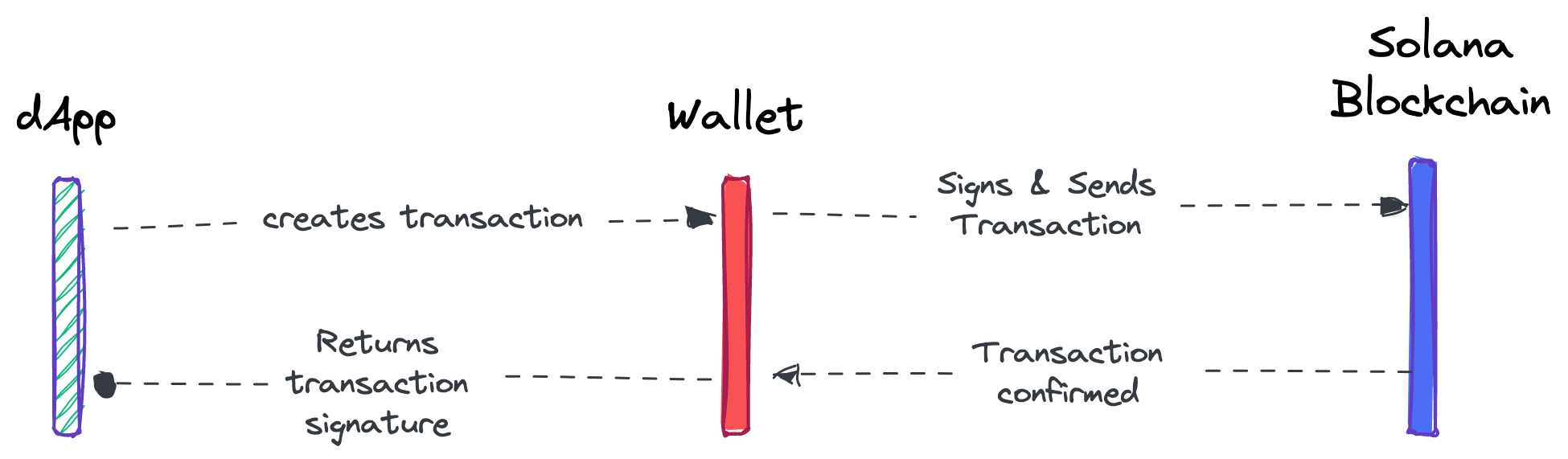 web app to browser wallet diagram